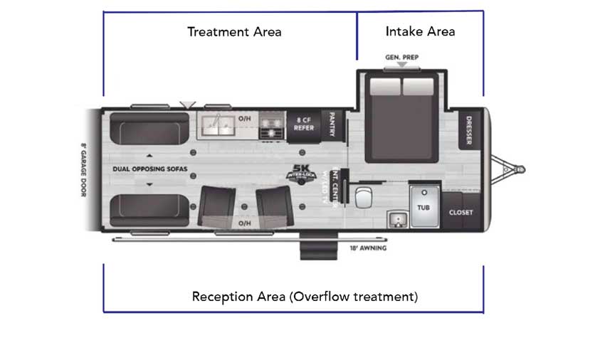 Mobile Hydration Unit Layout